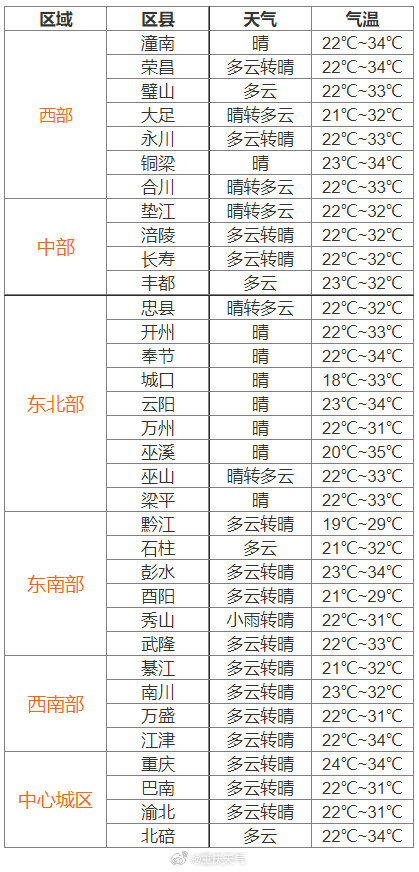 便仓镇最新天气预报