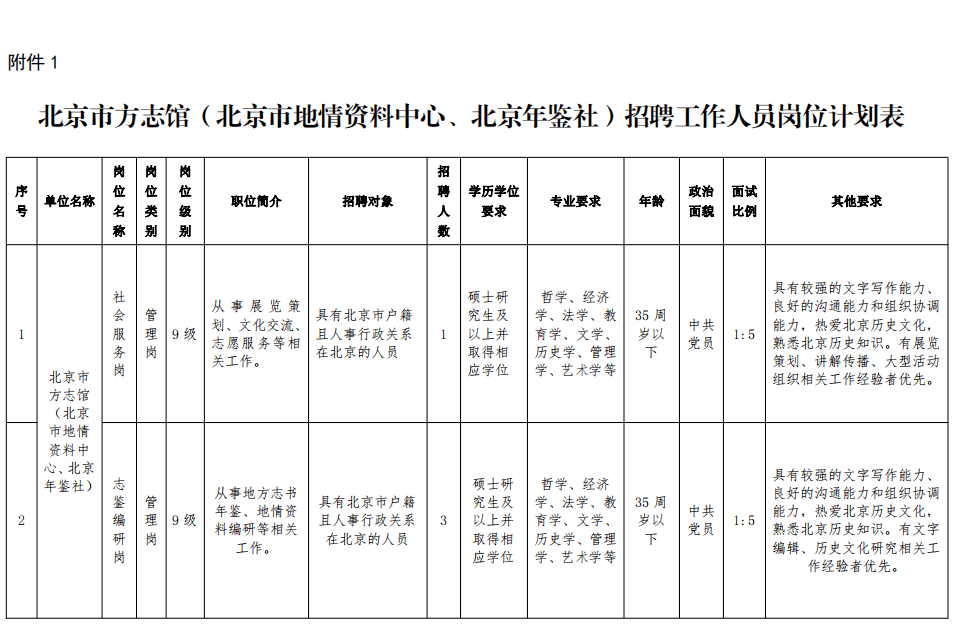 东营市地方志编撰办公室最新招聘信息概述