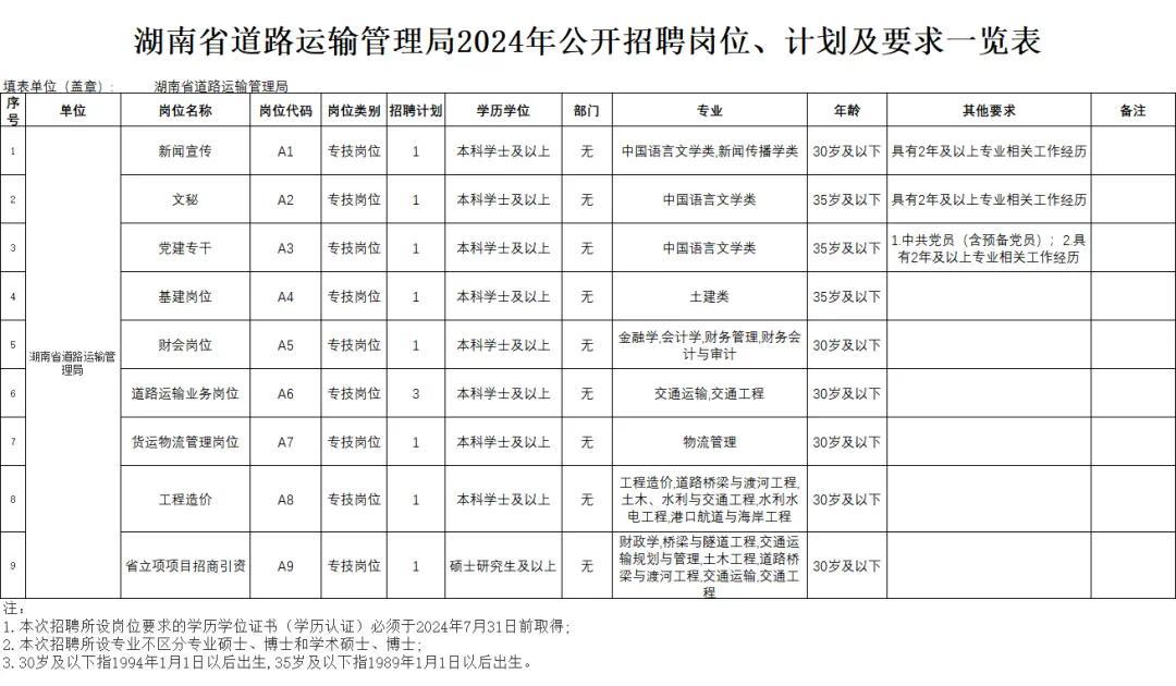 湘东区公路运输管理事业单位人事任命新鲜出炉