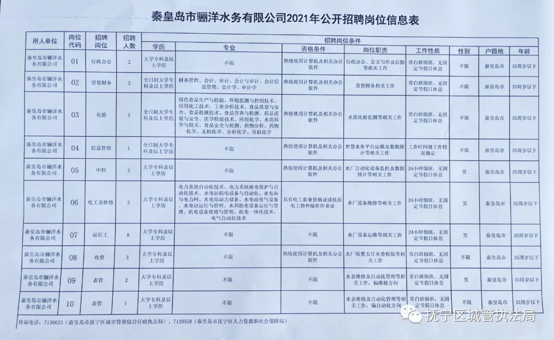 乐亭县水利局最新招聘启事