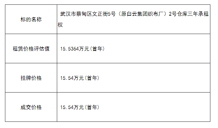 武汉市物价局新项目启动，推动市场物价稳定与发展