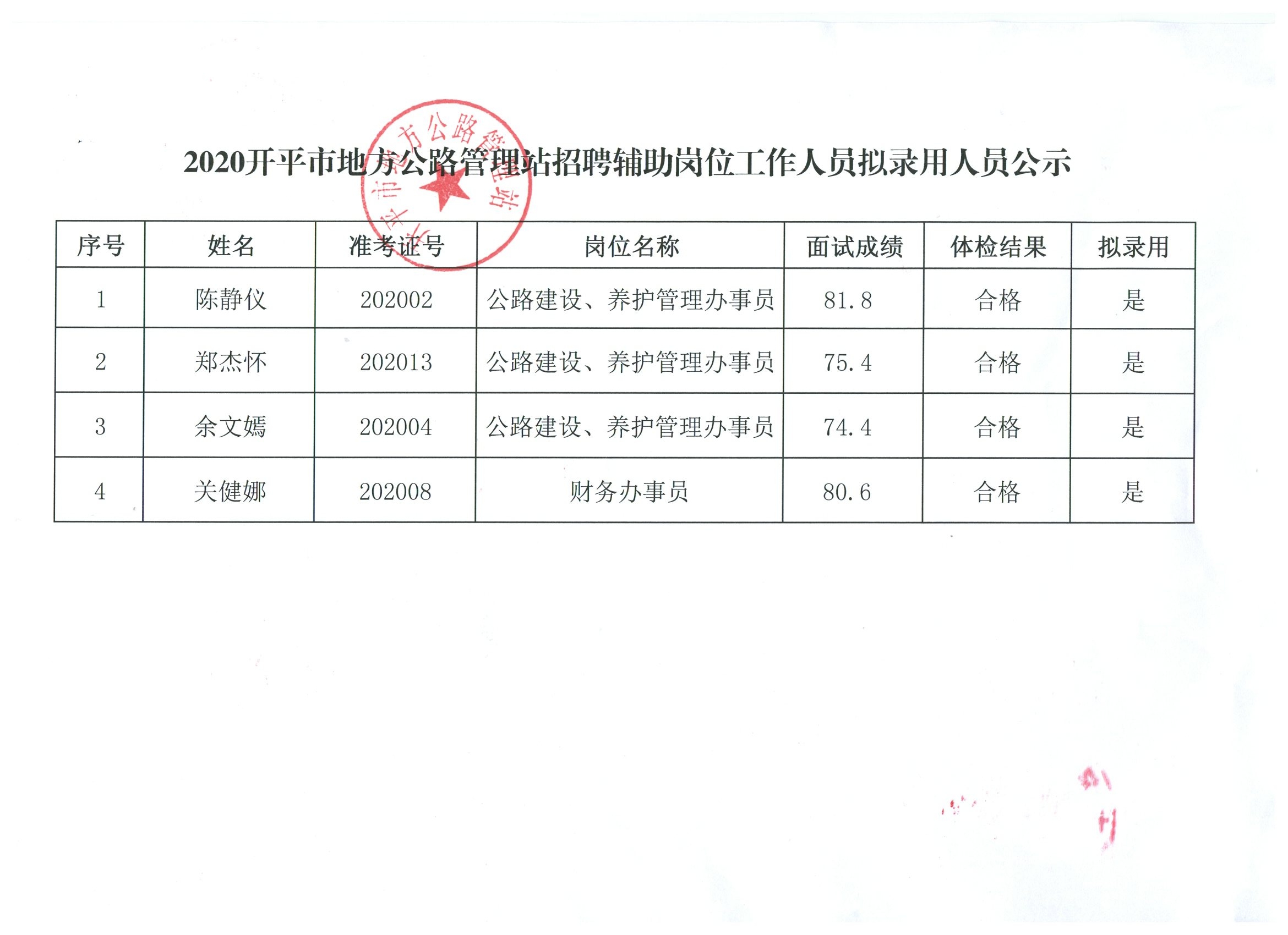 朝天区公路运输管理事业单位招聘启事全新发布