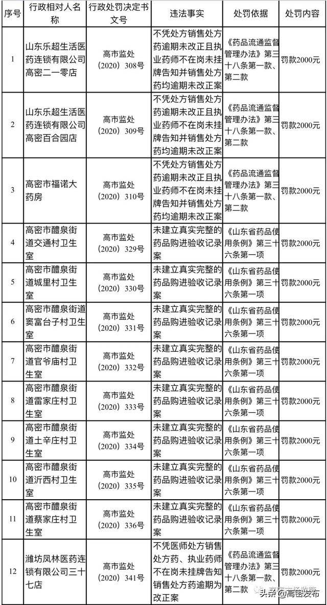 高密市市场监管局最新发展规划概览