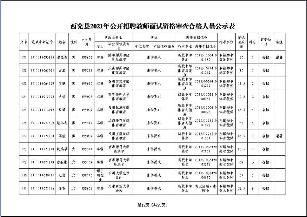 西充县文化局最新招聘信息及其相关内容解析