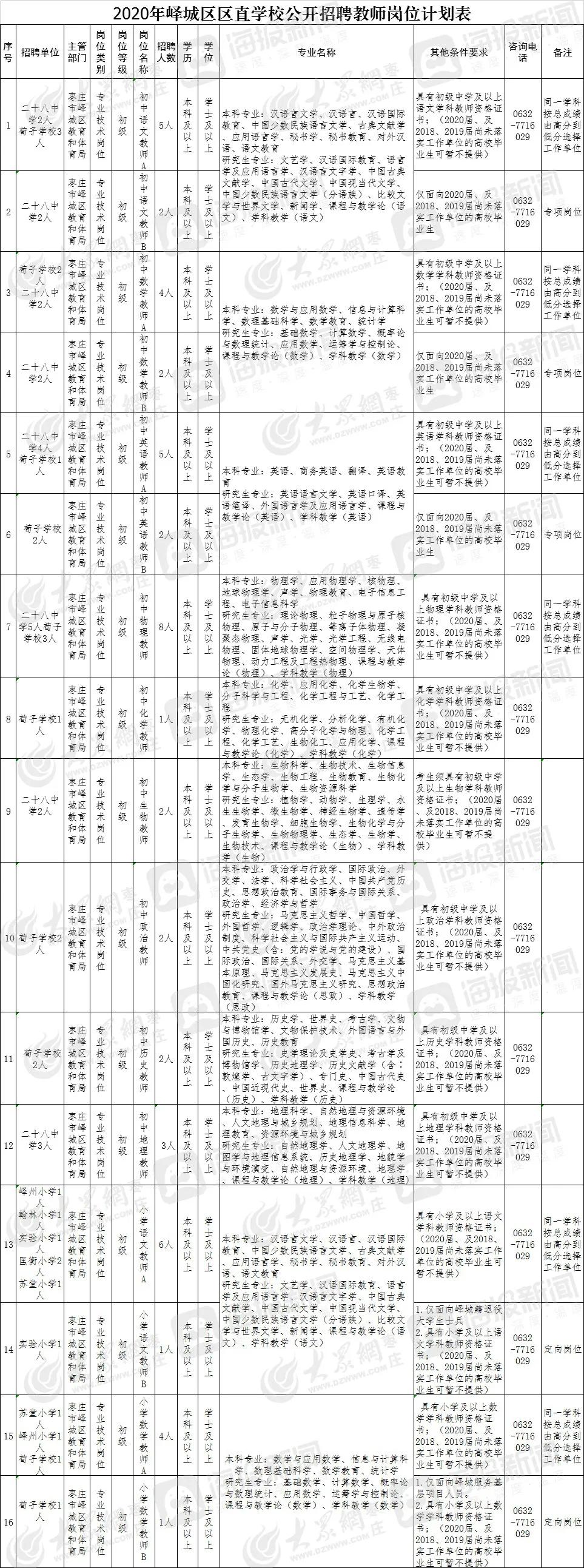 峄城区人民政府办公室最新招聘概览