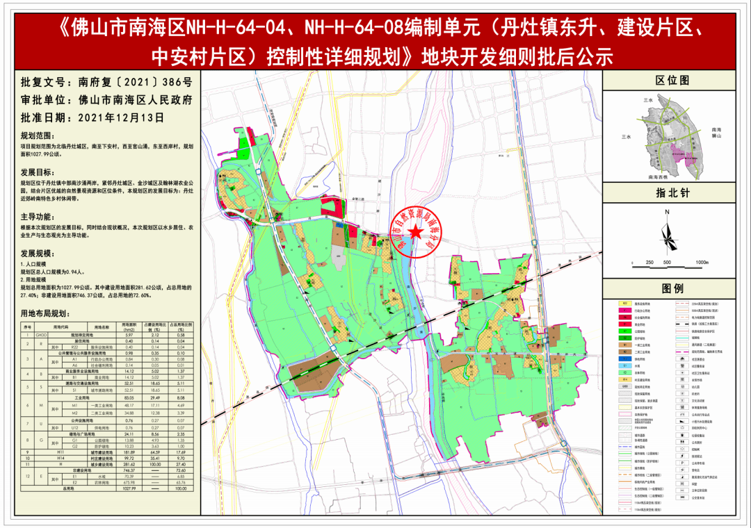 小安村最新发展规划