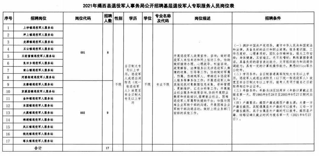 且末县退役军人事务局招聘启事概览