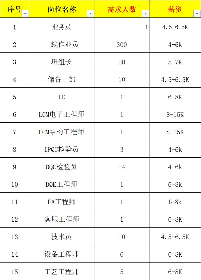 黄石市安全生产监督管理局最新招聘启事发布