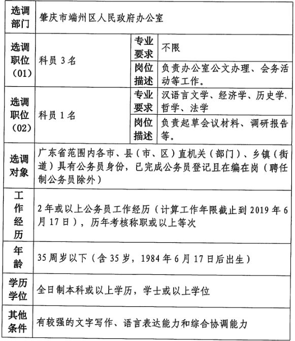 黔南布依族苗族自治州市建设局最新招聘信息概述及招聘细节分析