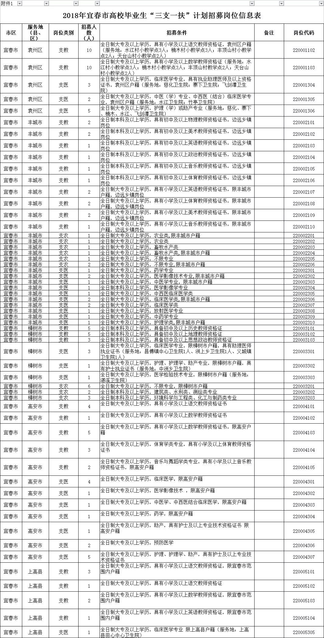 宜春市人口计生委人事任命重塑未来计生工作格局