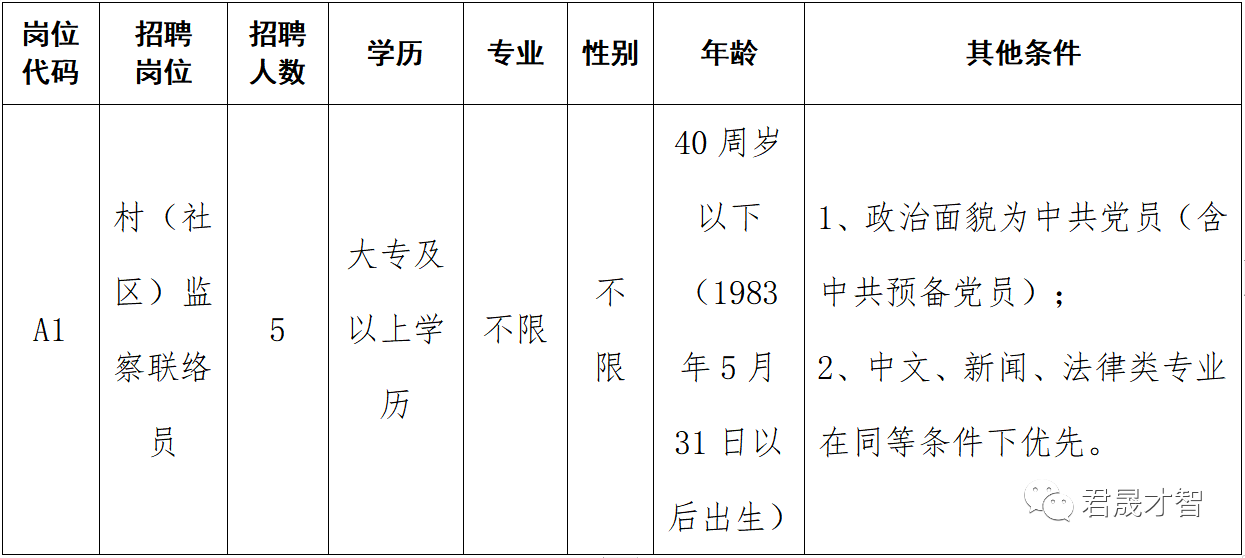 湾里区初中最新招聘信息与招聘动态概览