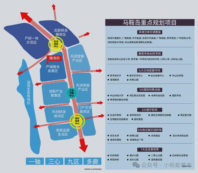 知合玛社区未来发展规划展望