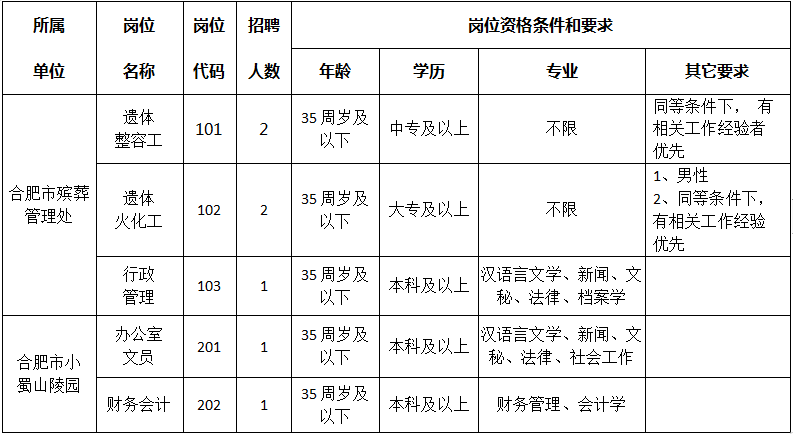 临海市民政局最新招聘启事