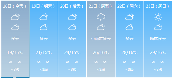 棋梓镇天气预报最新详解