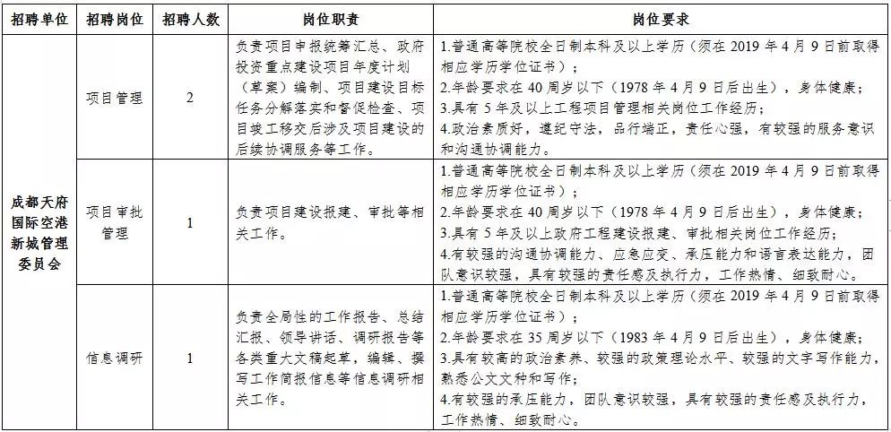 新城区级公路维护监理事业单位发展规划展望