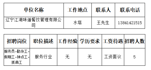 湾沟镇最新招聘信息汇总