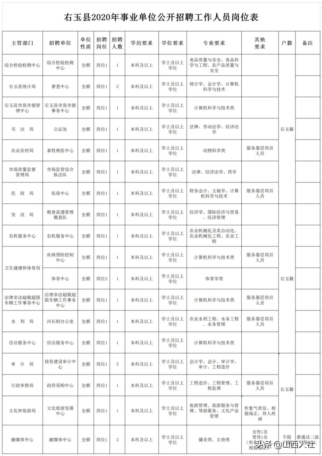 镇原县文化广电体育和旅游局招聘启事