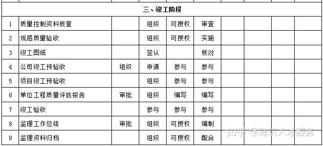 余干县公路维护监理事业单位发展规划构想展望