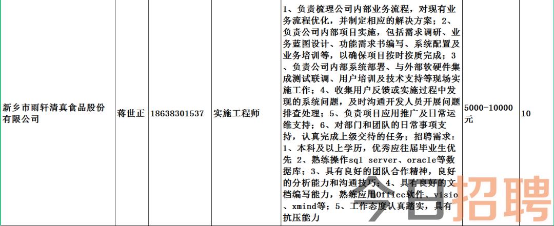 西邵乡最新招聘信息汇总