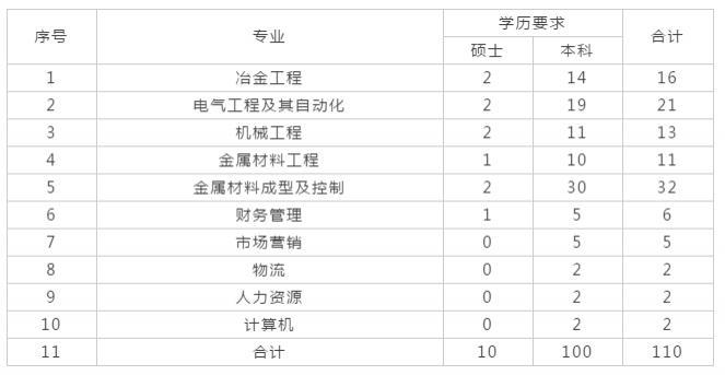 赤水市退役军人事务局招聘启事概览