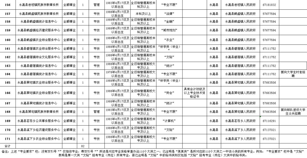 横峰县级公路维护监理事业单位最新招聘信息及其相关概述