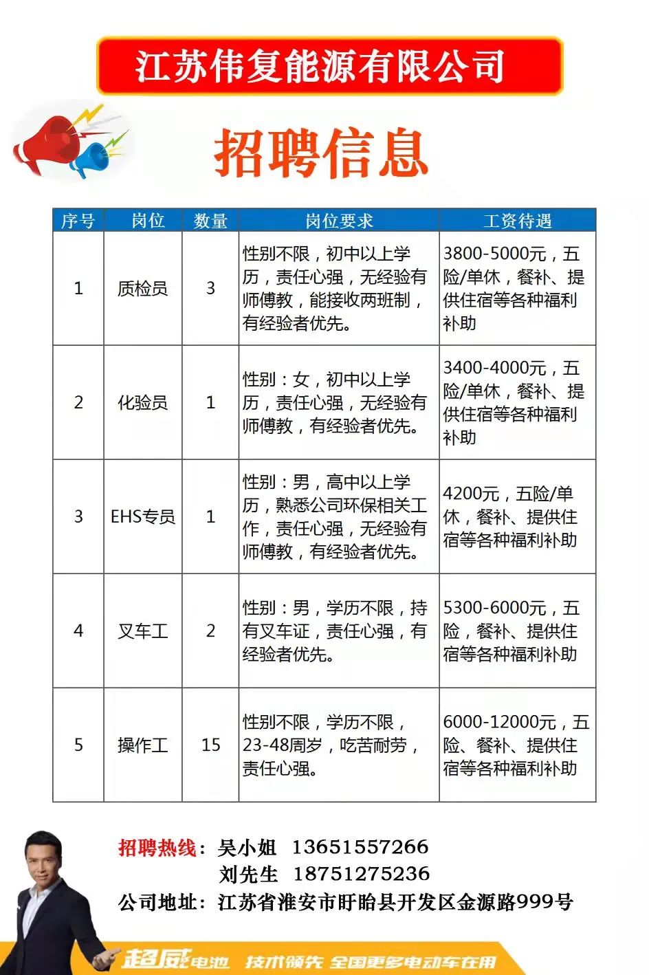 吴中区医疗保障局最新招聘信息及相关介绍