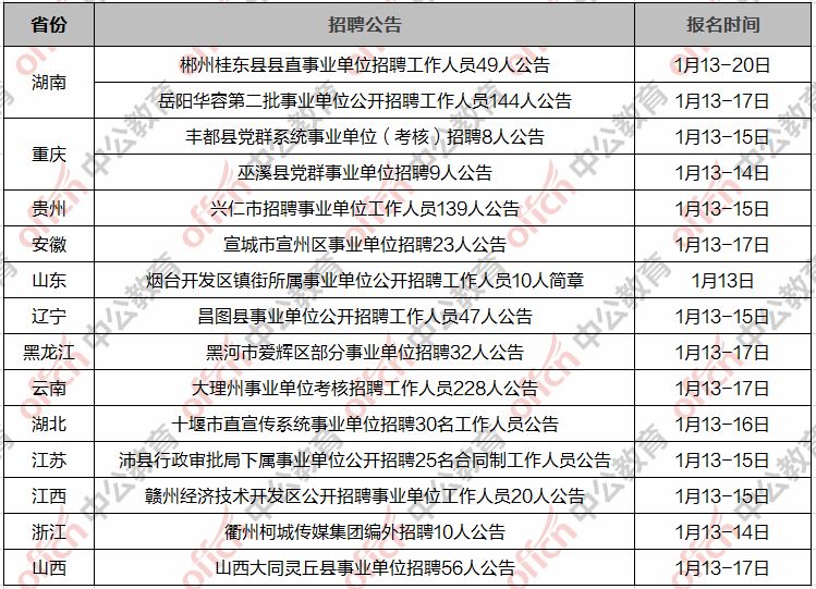 焉耆回族自治县数据和政务服务局最新招聘信息及其重要性