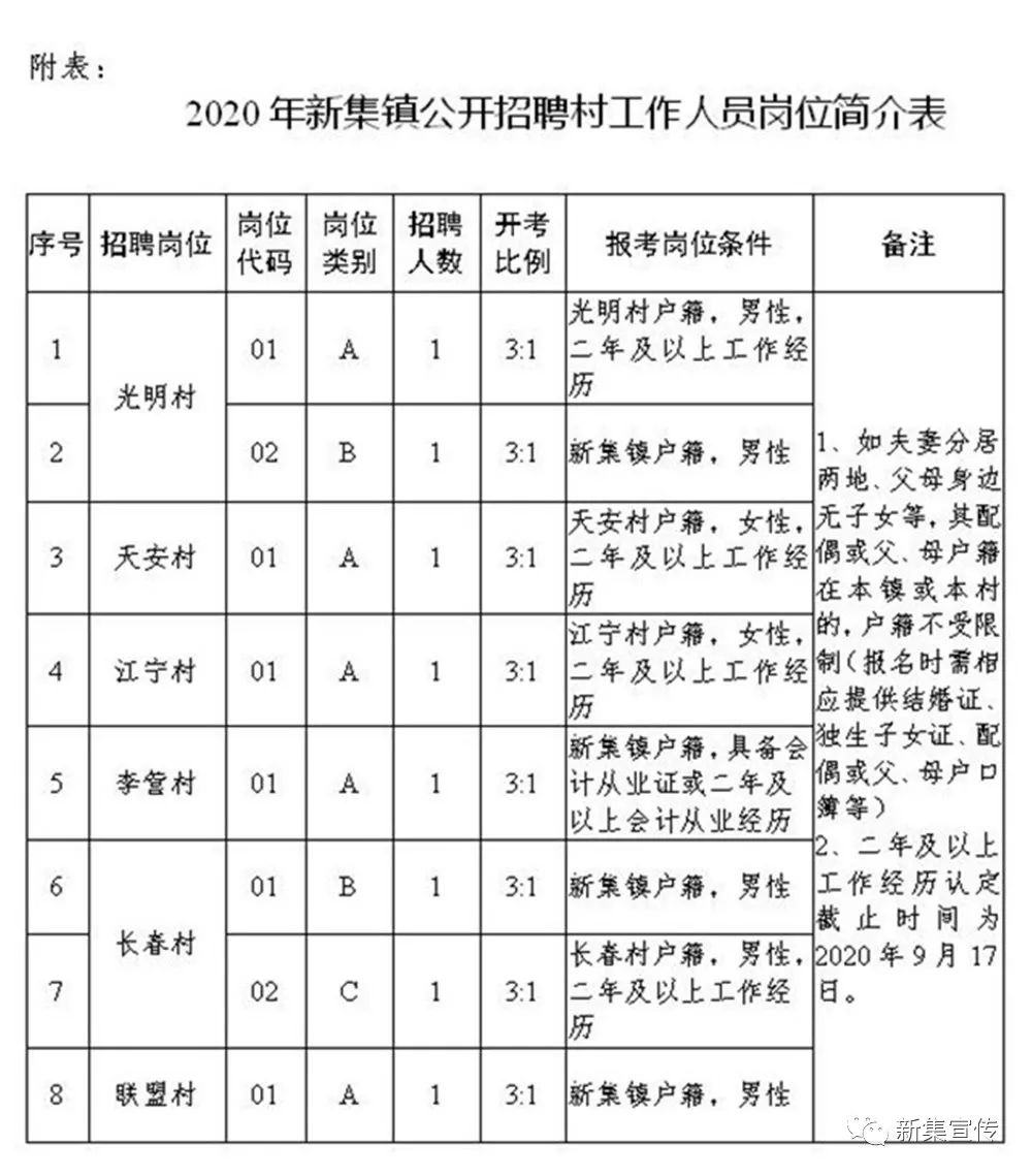 杨场村民委员会最新招聘启事