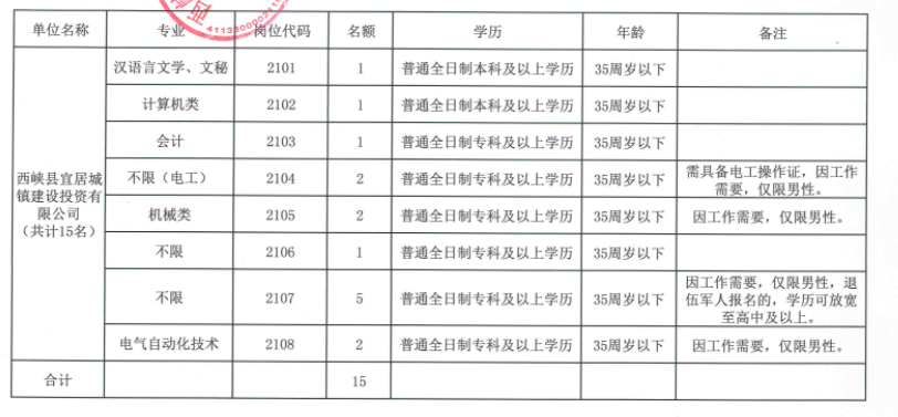 项城市住房和城乡建设局最新招聘信息概览