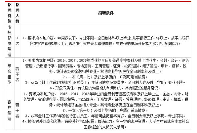 花山区财政局最新招聘信息及其相关内容探讨