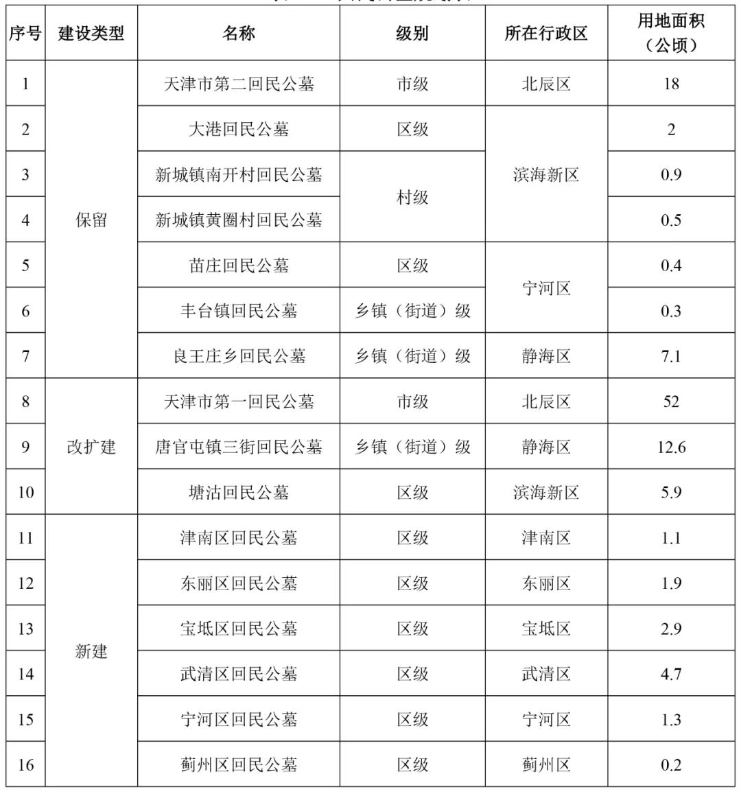 建邺区殡葬事业单位最新发展规划