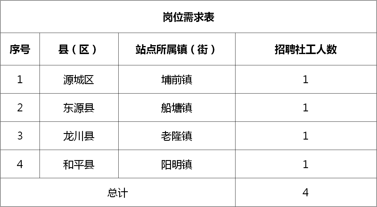 枣庄市农业局最新招聘信息解读与概览