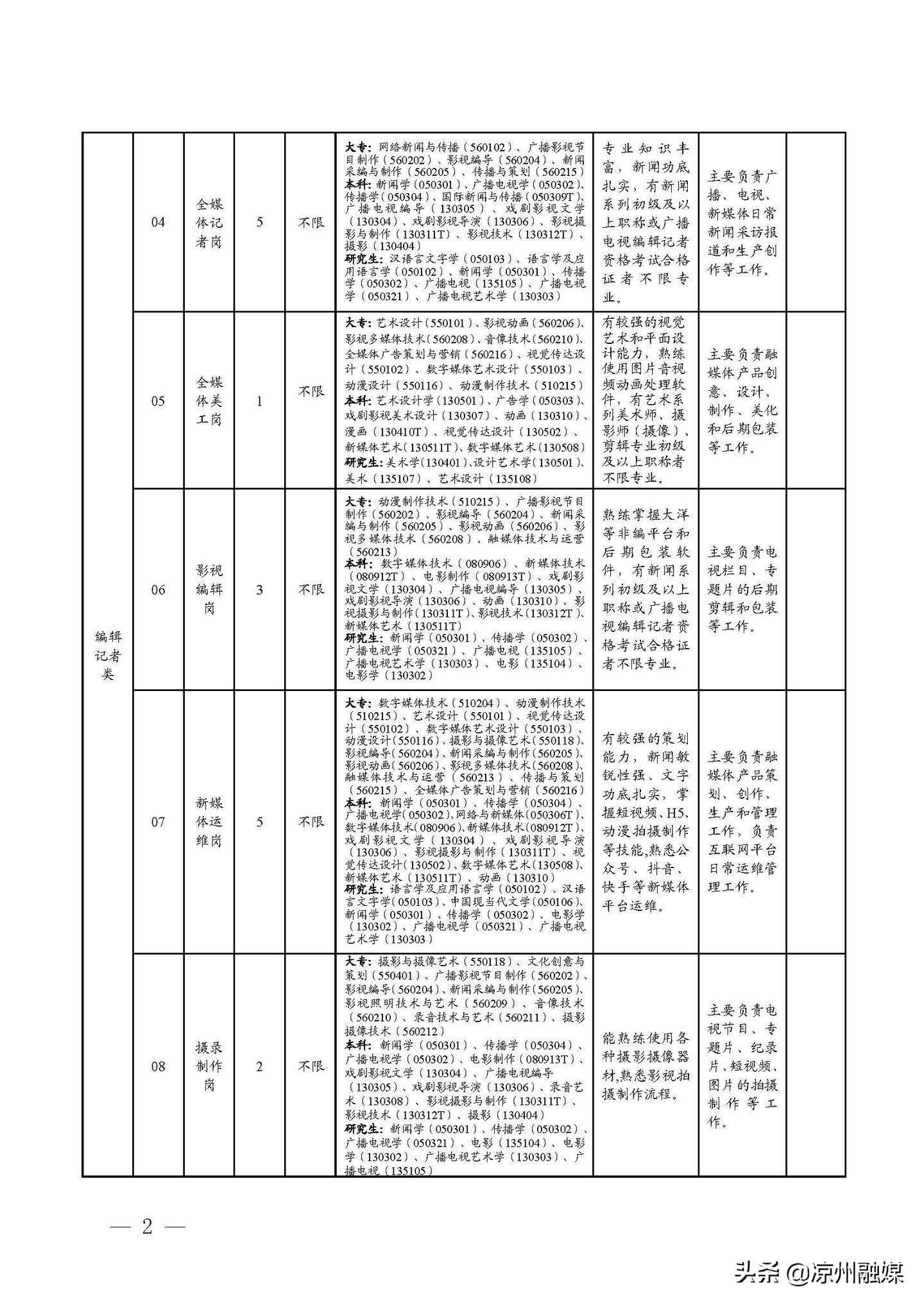 德惠市公路运输管理事业单位招聘启事详解