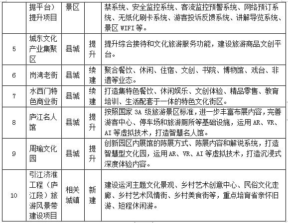 婺源县文化广电体育和旅游局最新发展规划