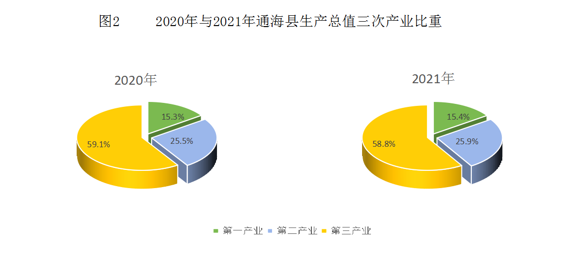 通海县统计局最新发展规划概览