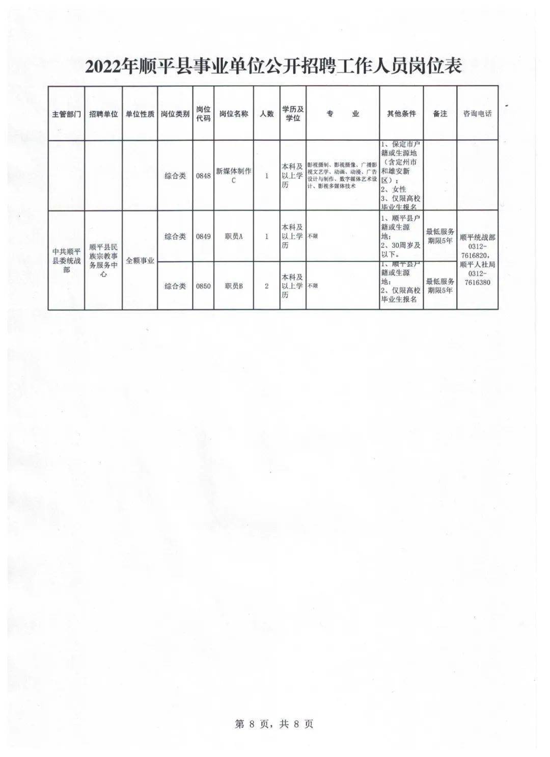 望都县水利局最新招聘信息概览