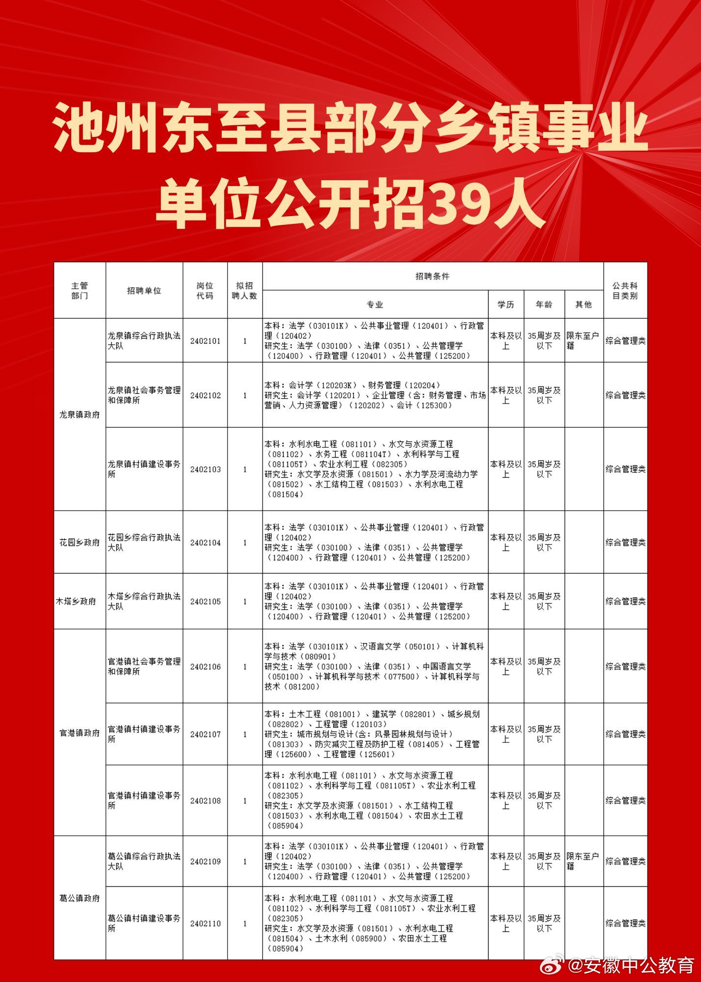 东漳堡乡最新招聘信息详解及内容概览