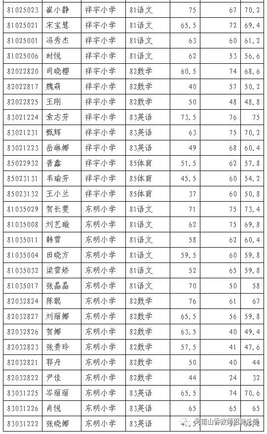 东明县小学最新招聘启事概览