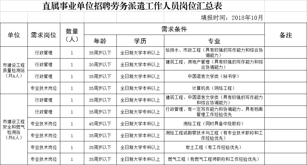 长子县住房和城乡建设局最新招聘信息及其相关内容解读