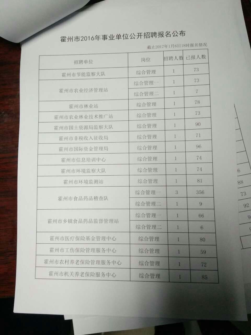 郴州市粮食局最新招聘信息概览