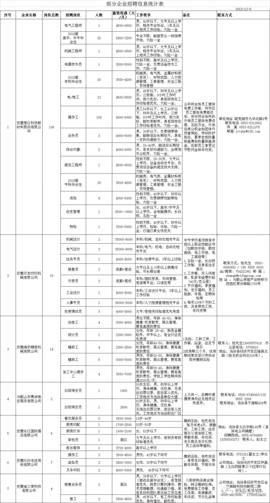 当涂县医疗保障局最新招聘信息及职业机会探讨