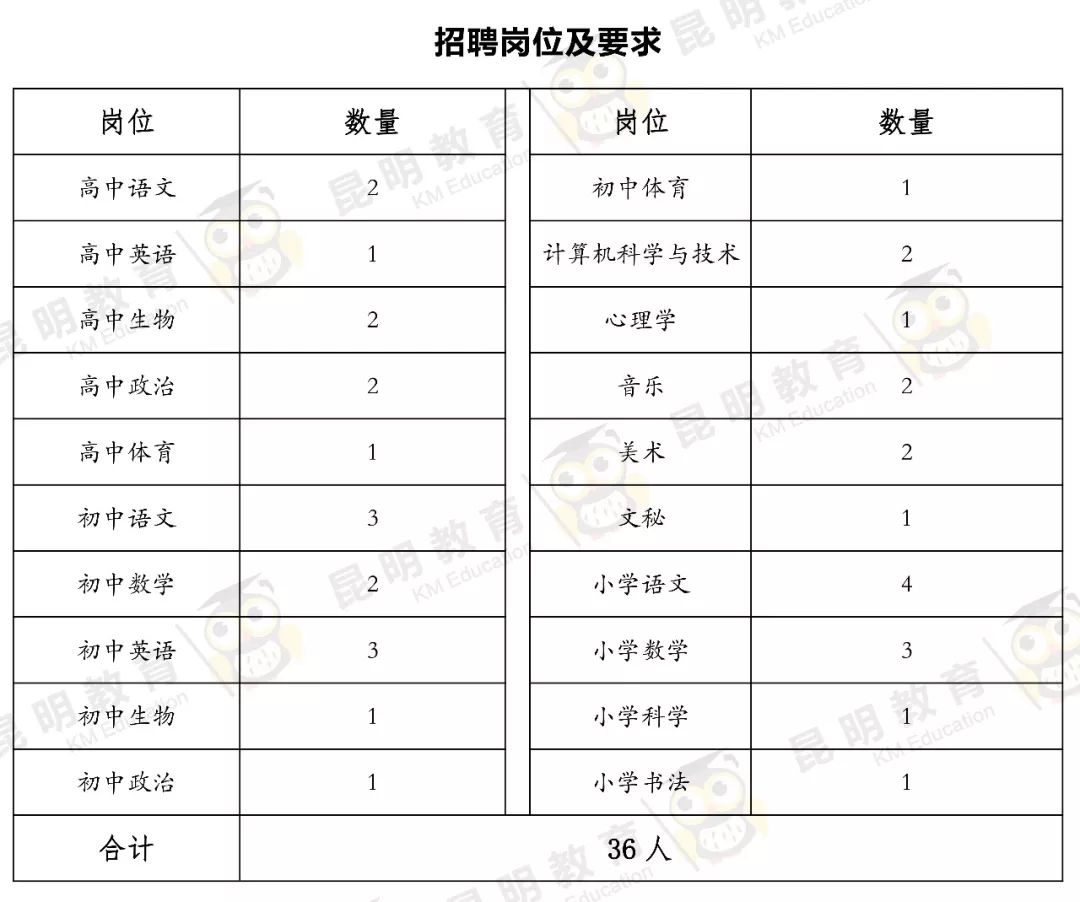 安宁市初中最新招聘信息全面解析