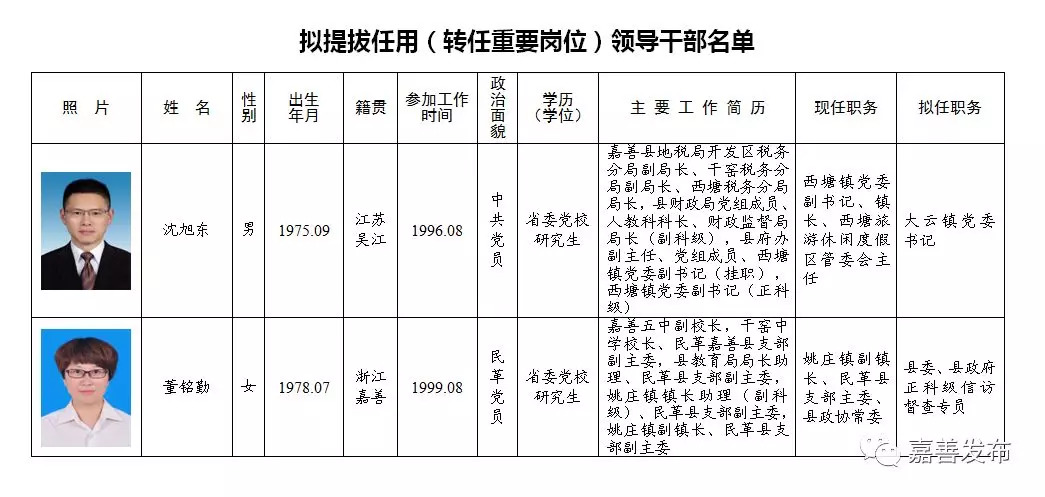 绥棱县级托养福利事业单位新任领导引领托养事业迈上新台阶