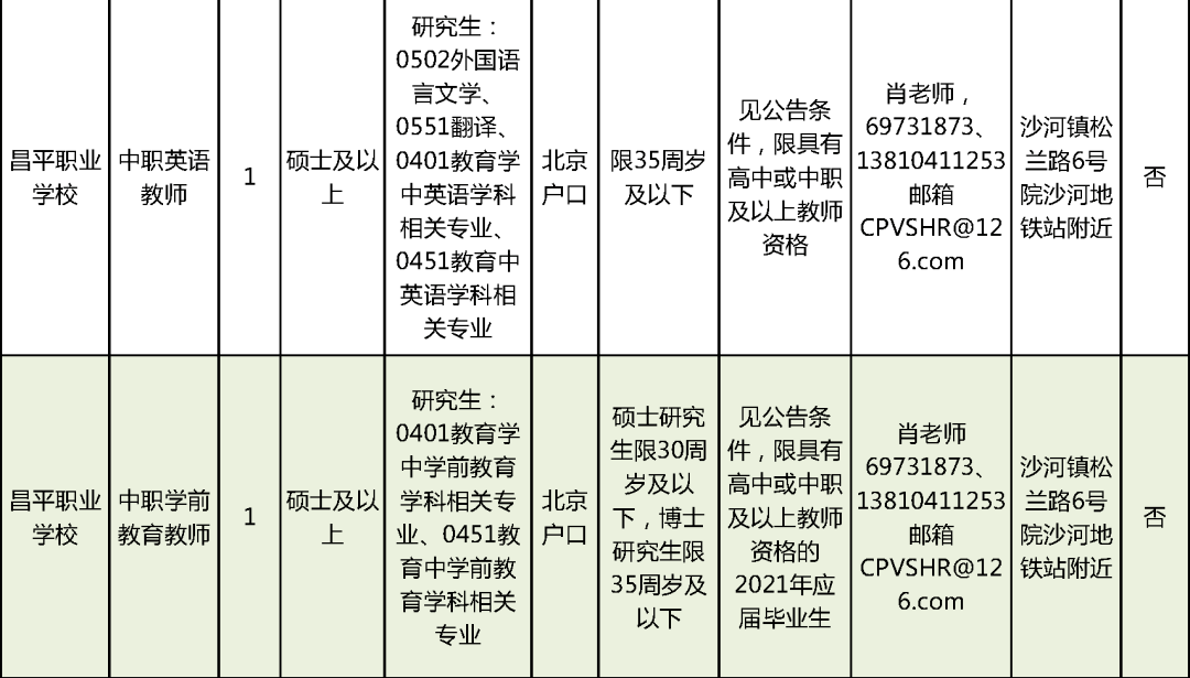 麒麟区特殊教育事业单位招聘最新信息及解读