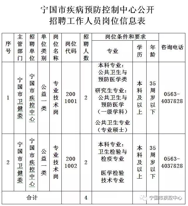 周宁县防疫检疫站最新招聘信息详解