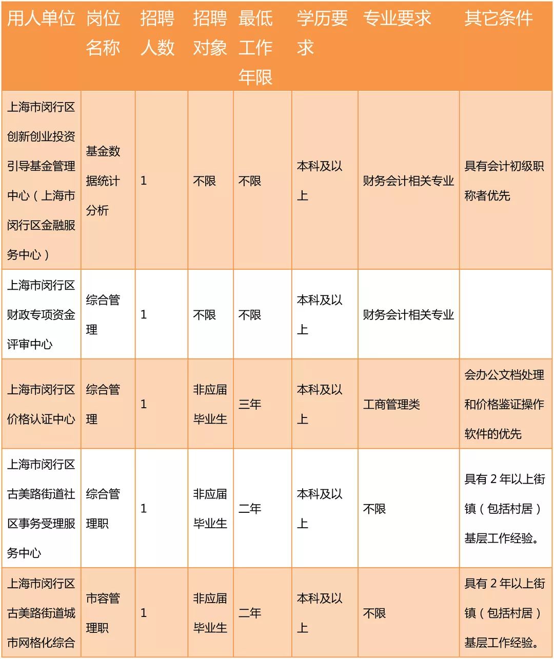 白山市统计局最新招聘启事概览