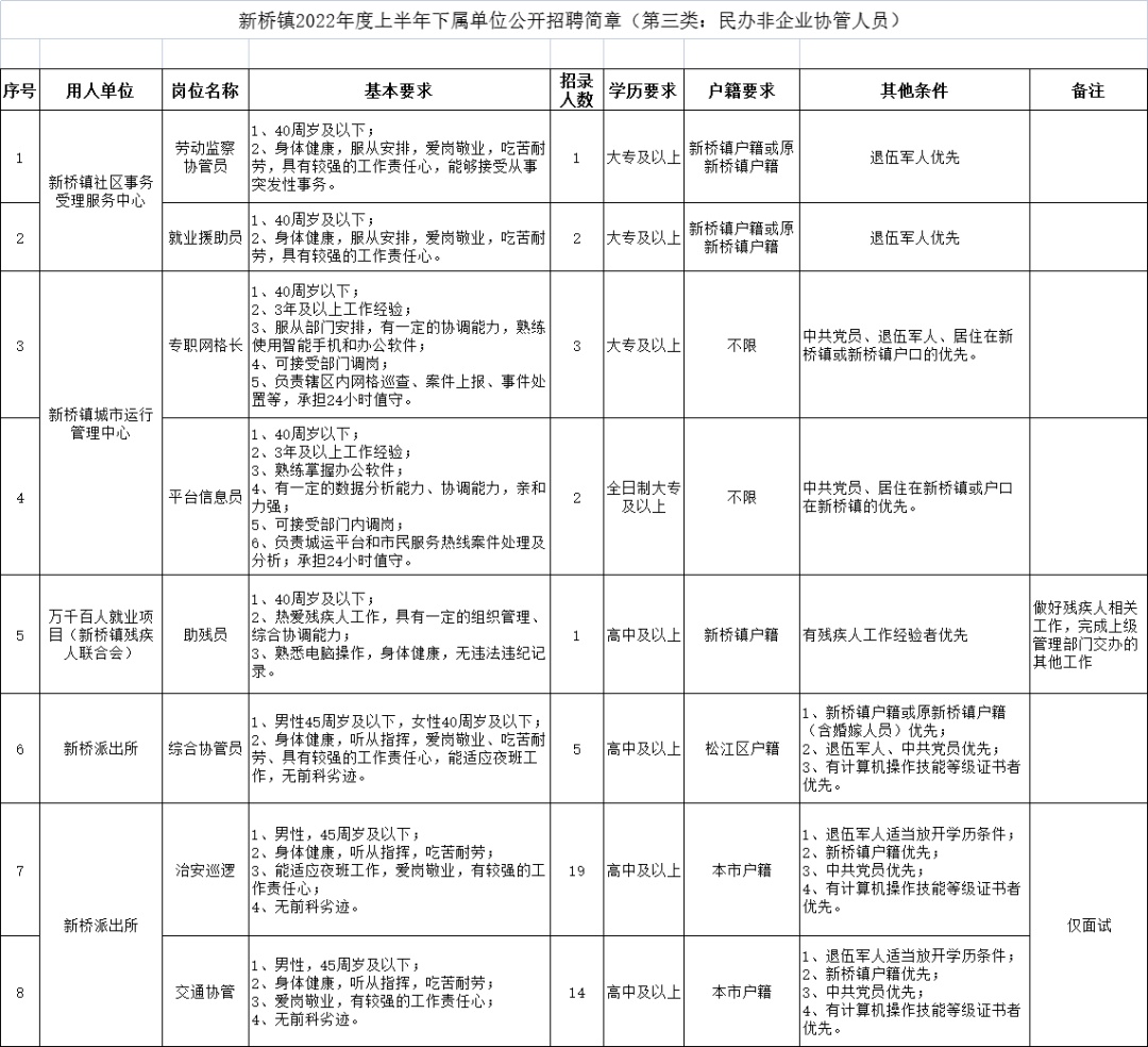 丁家街道最新招聘信息汇总