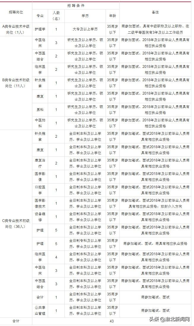 淮北市南宁日报社最新招聘信息概述