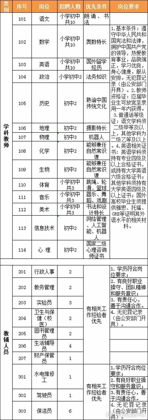 临泉县自然资源和规划局招聘公告及细节解读