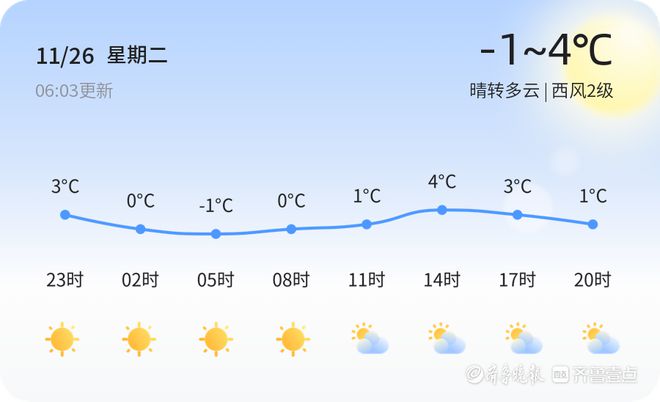 西桥镇最新天气预报